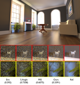 Portal-Masked Importance Sampling