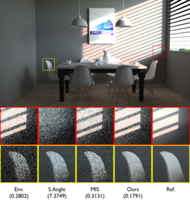 Portal-Masked Importance Sampling