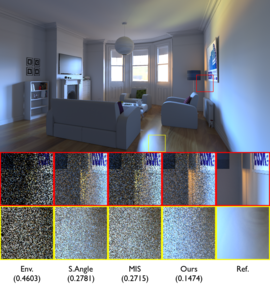 Portal-Masked Importance Sampling