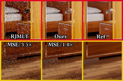 Selectively Metropolised Monte Carlo light transport simulation