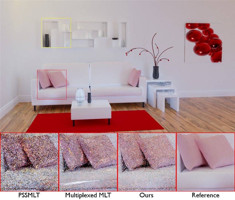 Informed Choices in Primary Sample Space
