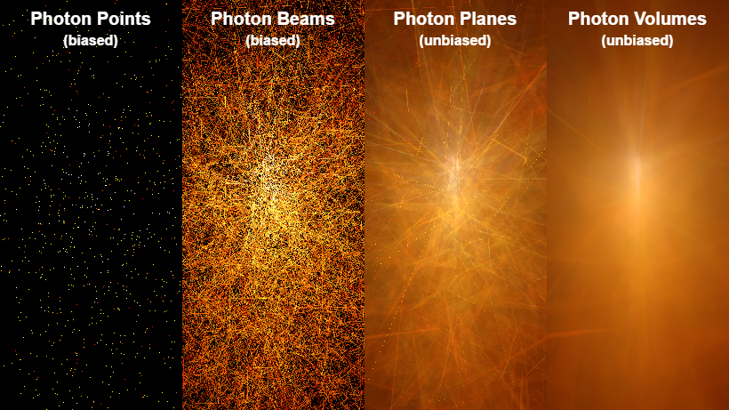 Beyond Points and Beams