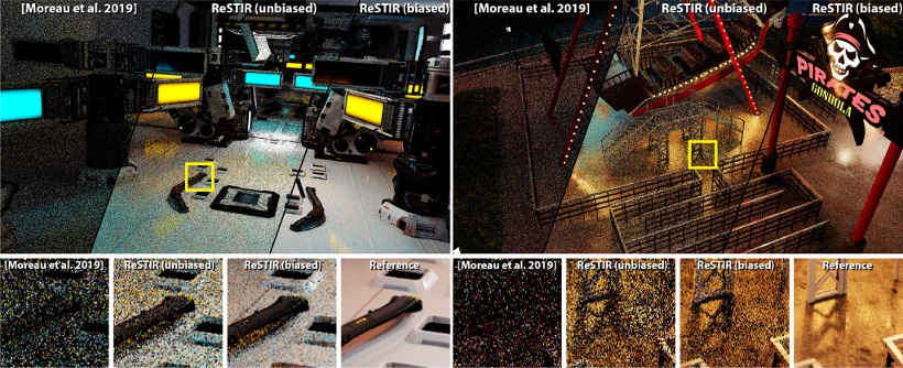 Spatiotemporal reservoir resampling for real-time ray tracing with dynamic direct lighting
