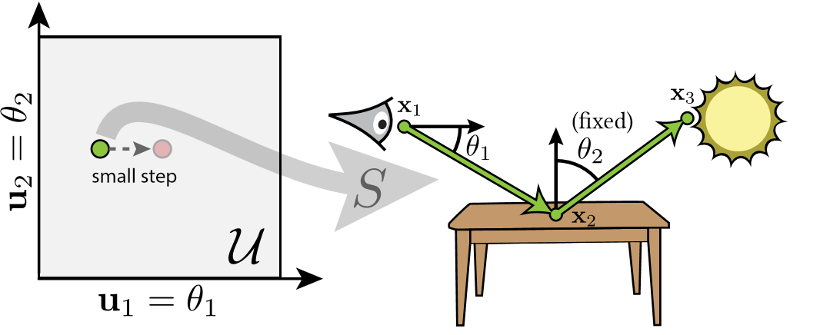 Reversible Jump Metropolis Light Transport using Inverse Mappings