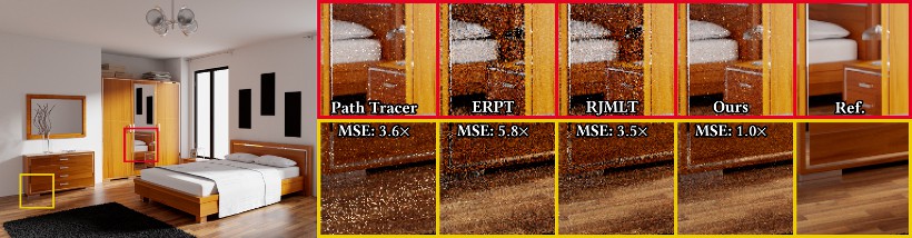 Selectively Metropolised Monte Carlo light transport simulation