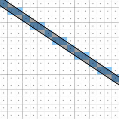 Line rasterization by the GPU